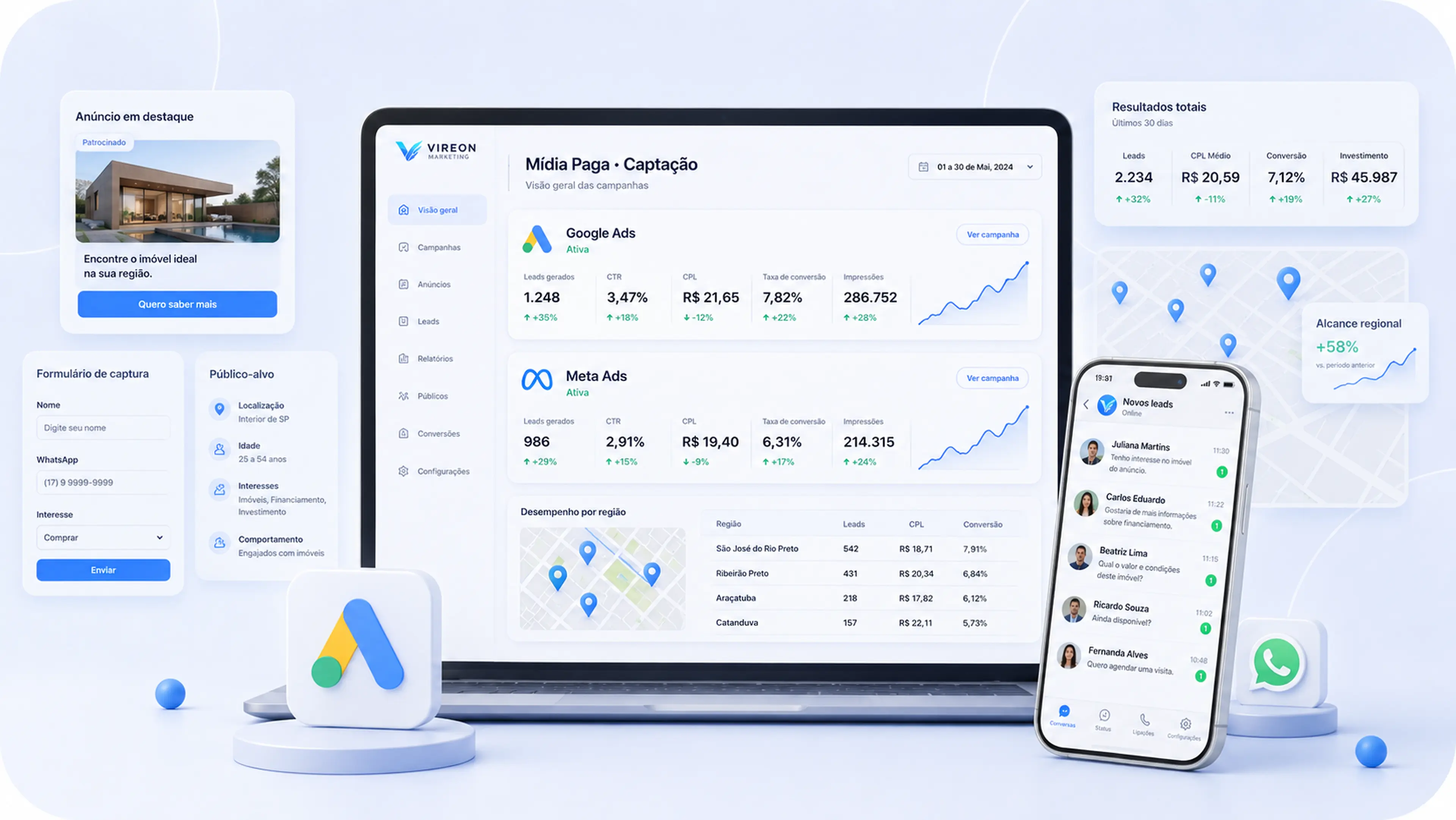 Painel de resultados de campanhas no Google Ads e Meta Ads